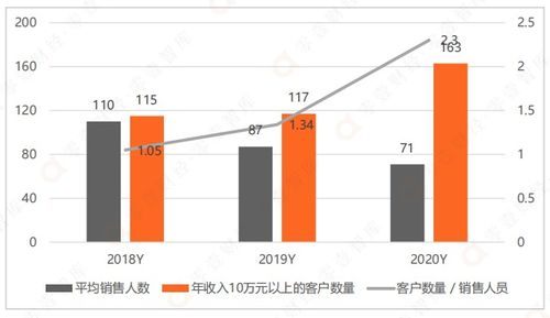品高股份行業(yè)云戰(zhàn)略 擁抱信創(chuàng)生態(tài)，賦能政企數(shù)字化轉(zhuǎn)型