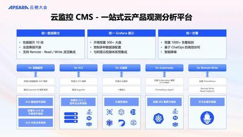 阿里云可觀測產(chǎn)品全新升級 AI與數(shù)據(jù)雙輪驅(qū)動(dòng)，構(gòu)建面向未來的全棧可觀測體系