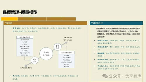 構(gòu)建未來制造核心 基于PLM、NX、ERP、MES、TIA及WMS集成的數(shù)字化智能工廠MES項(xiàng)目實(shí)施建設(shè)方案